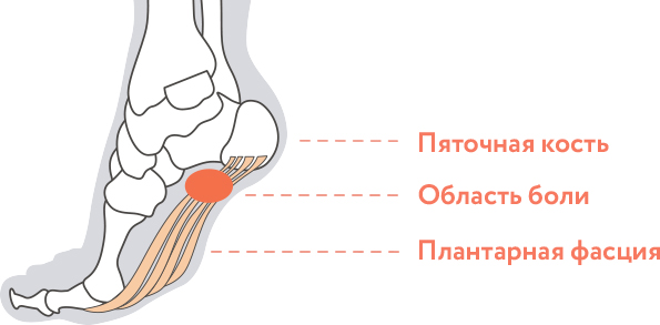 Массажер для ног ямагучи противопоказания